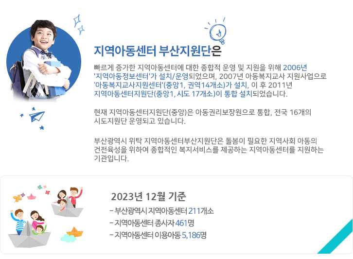 지역아동센터 부산지원단은 부산지역 내의 아동 청소년의 건강한 성장교육보호를 목적으로 운연하는 지역아동센터를 지원하고 다양한 복지서비스를 제공합니다.