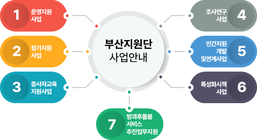 mobile 주요사업 이미지